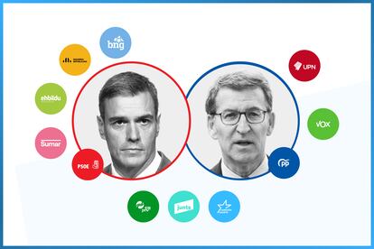 Pactos Elecciones Generales 23J