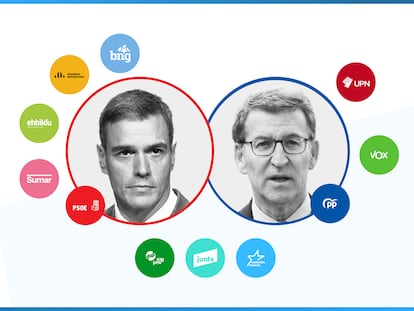 Calculadora de pactos de investidura