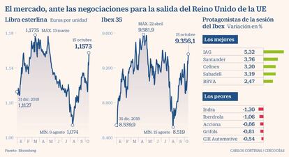 El mercado, ante las negociaciones para la salida del Reino Unido de la UE