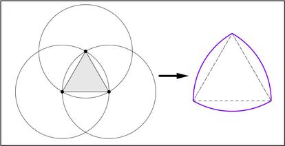 Triángulo de Reuleaux.
