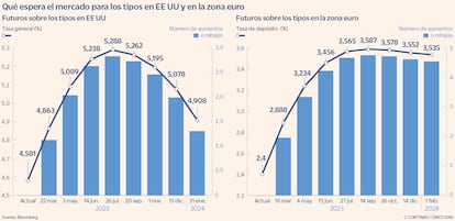 Mercado de tipos