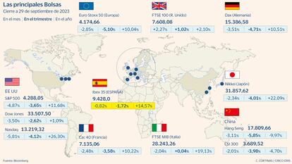 Las principales Bolsas a 29 de septiembre