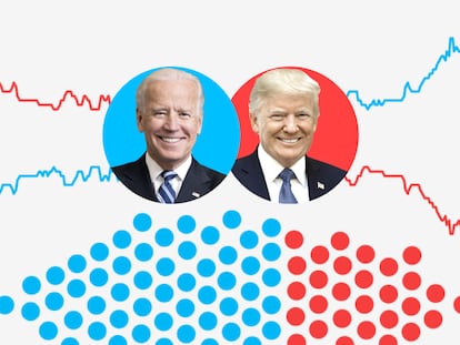 Así están las encuestas en Estados Unidos: ¿Quién va ganando las elecciones?