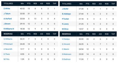 A la izquierda, los Boston Celtics; a la derecha, los Miami Heat.