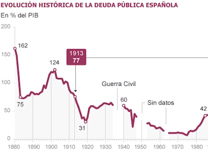 Fuente: FMI