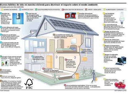 Buenos hábitos de vida en la vivienda