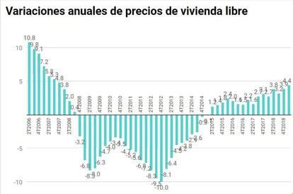 Datos del Ministerio de Fomento. Elaboración: Datawrapper.