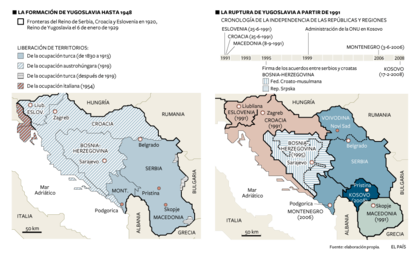 A la izda. Mapa con la formación de Yugoslavia hasta 1948. Dcha. mapa con la ruptura de Yugoslavia a partir de 1991