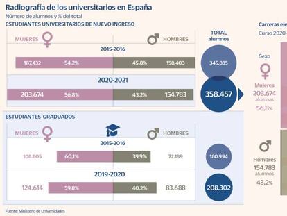 Aquelarres políticos y liderazgo femenino