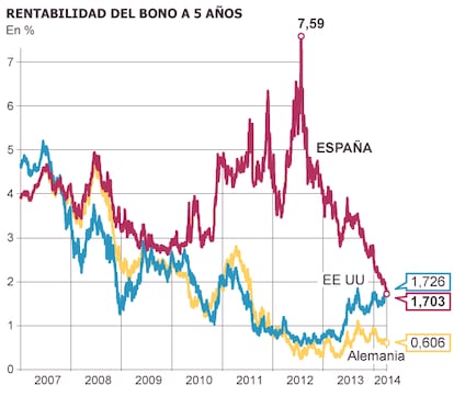 Fuente: Bloomberg.