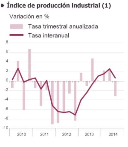 Fuentes: M. de Empleo, INE, Markit Economics Ltd. y Funcas (previsiones 2014-2015). Gráficos elaborados por A. Laborda