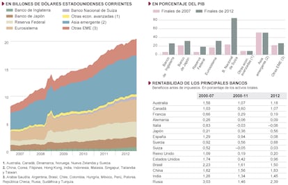 Fuente: Bloomberg, Datastream, FMI, Bankscope, cálculos del BPL.