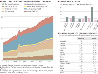 Fuente: Bloomberg, Datastream, FMI, Bankscope, cálculos del BPL.