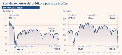 Crédito mundial