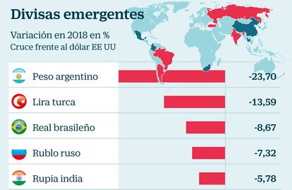 Divisas emergentes