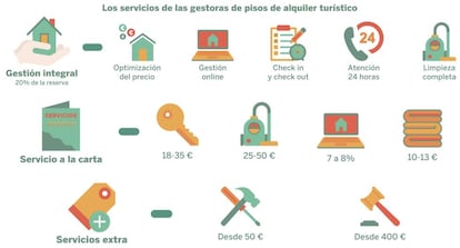 Fuente: información de empresas gestoras.