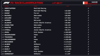 GP Bahrein