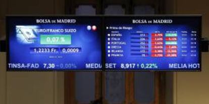 Monitor en la bolsa de Madrid que muestra, entre otras, la prima de riesgo de Espa?a, que mide la confianza del mercado en la deuda soberana espa?ola, y permaneca ayer en la apertura de la sesin por debajo de 200 puntos bsicos.