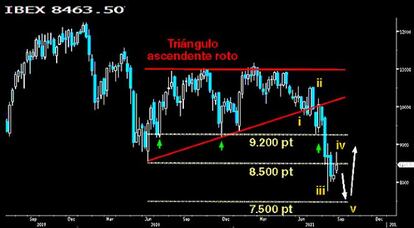 Chart 2. La devastación del tsunami