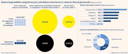 Ahorro fiscal para empresas en 2017