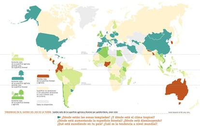 Tendencias en el cambio del uso de la tierra.