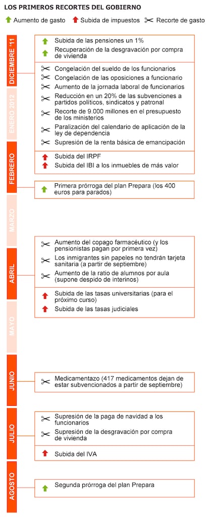 Fuente: elaboración propia.