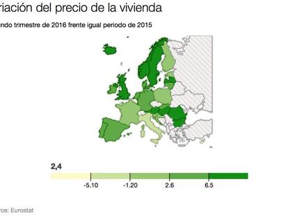 Consulta en qué país europeo sube más el precio de la vivienda