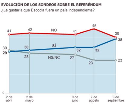 Fuente: TNS-BMRB.