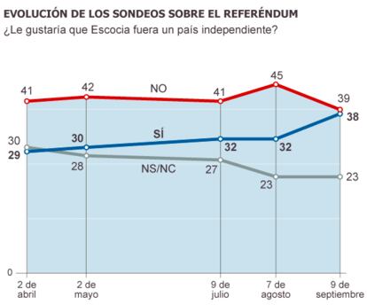 Fuente: TNS-BMRB.