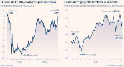 El bono de EE UU y la deuda 'high yield'