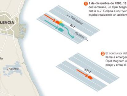 El recorrido del veh&iacute;culo del &#039;kamikaze&#039;.