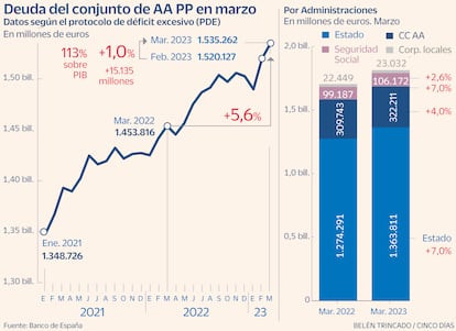 Deuda pública