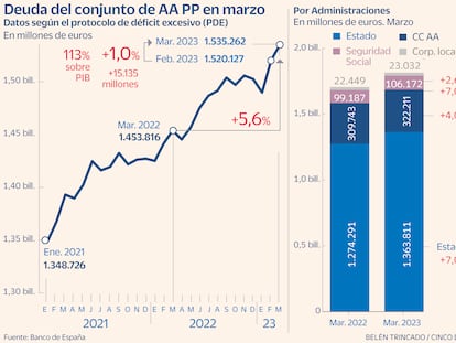 Deuda pública