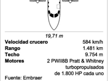 embra