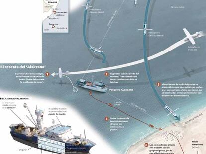 El rescate del 'Alakrana'