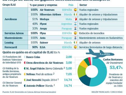 Air Nostrum enciende a sus pilotos con la cesión de rutas de Iberia a una segunda marca