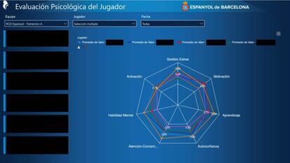 Muestra de la herramienta del club blanquiazul que permite seguir el rendimiento del equipo y cada jugador a nivel psicológico en competición.