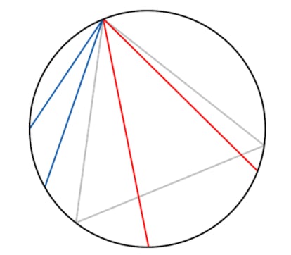 Café y teoremas geometría integral