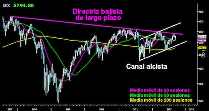 SEGUNDA OPORTUNIDAD PARA EL FOOTSIE