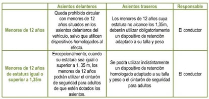 Recomendaciones de la DGT sobre el uso de SRI