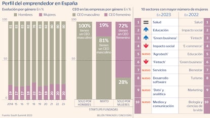 Mujeres emprendedoras