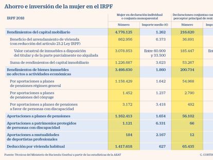 Lejos de equipararnos en sueldo y jubilación