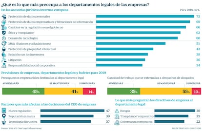 Preocupaciones asesorías