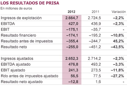 Fuente: PRISA.