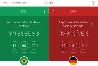 Tela do Google Trends ap&oacute;s a goleada da Alemanha sobre o Brasil.