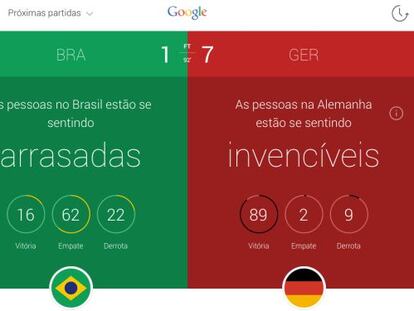 Tela do Google Trends ap&oacute;s a goleada da Alemanha sobre o Brasil.