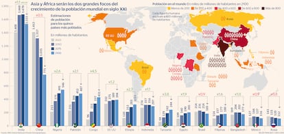 Superpoblación Mundo Gráfico