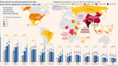 Poder demográfico: las posibles potencias del futuro se asoman en Asia y África 