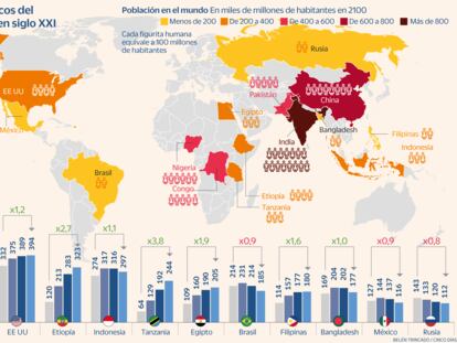 Poder demográfico: las posibles potencias del futuro se asoman en Asia y África 