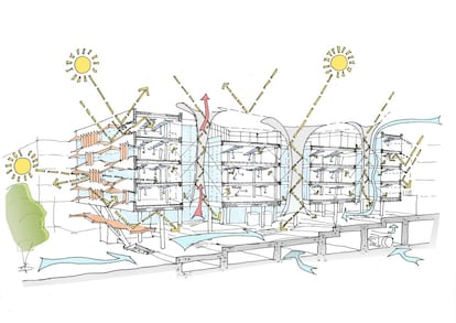 <p>La beca del Instituto Americano de Arquitectura fue una oportunidad para investigar: "Y luego fue más que eso, pude compartir mi interés con arquitectos y diseñadores. La idea de integrar tecnologías digitales emergentes, no sólo en los edificios sino en nuestra rutina, es fascinante. Y pude explorar cómo en todo el mundo se están utilizando nuevas herramientas digitales en la arquitectura".</p><p>En la imagen, un boceto de Sheppard Robson, el diseñador del edificio Siemens Middle East HQ en la ciudad de Masdar, en Abu Dhabi, finalizado en agosto de 2014.</p>